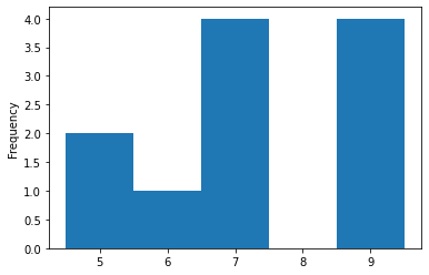 ../_images/01 Frequency tables & dot plots_28_1.png